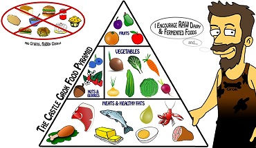 paleo_paleolit_piramis.jpg