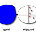 A geoid és a tengerszint tényleg ugyanaz?