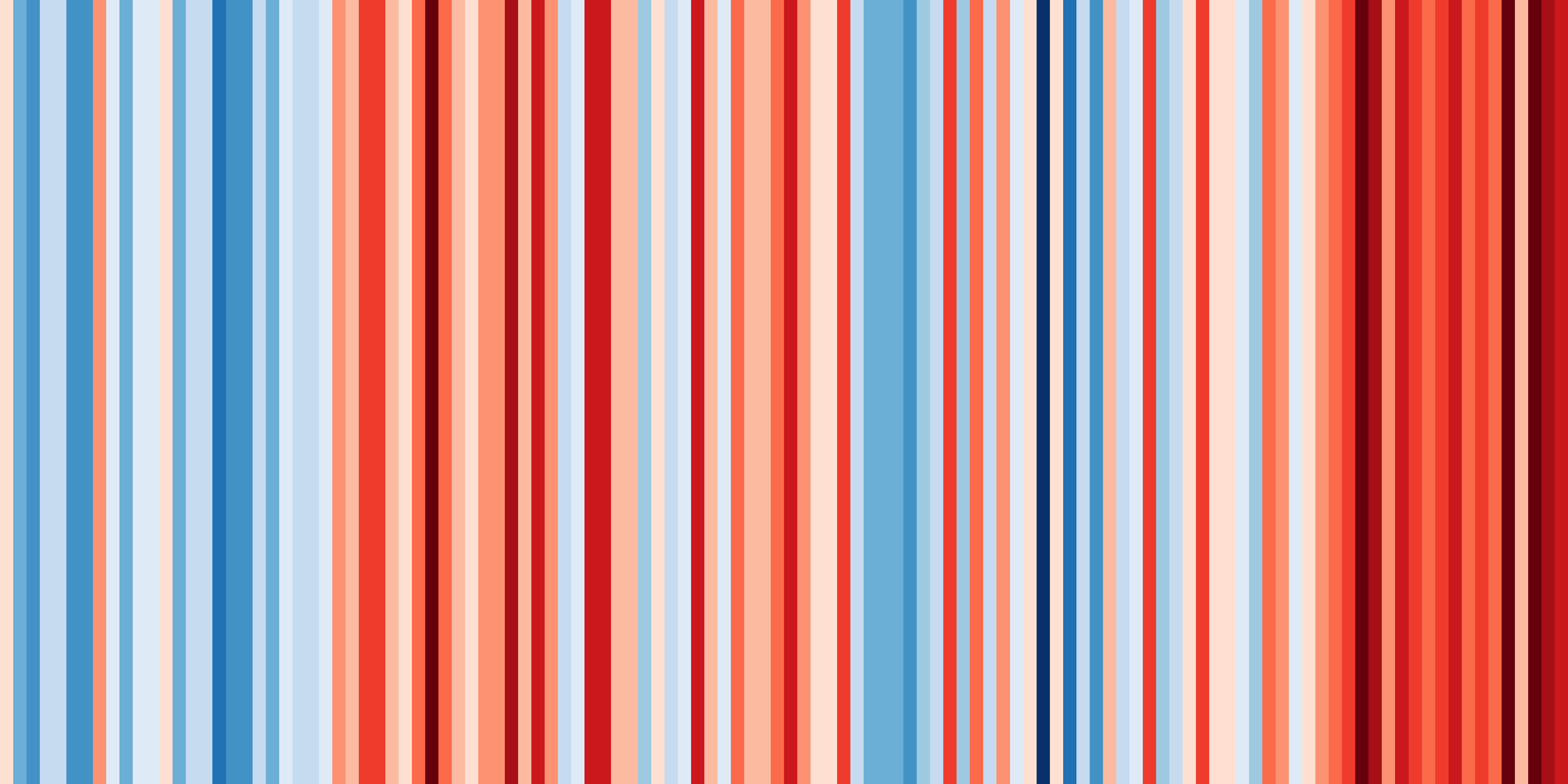 _stripes_europe-iceland--1901-2018-bk.png