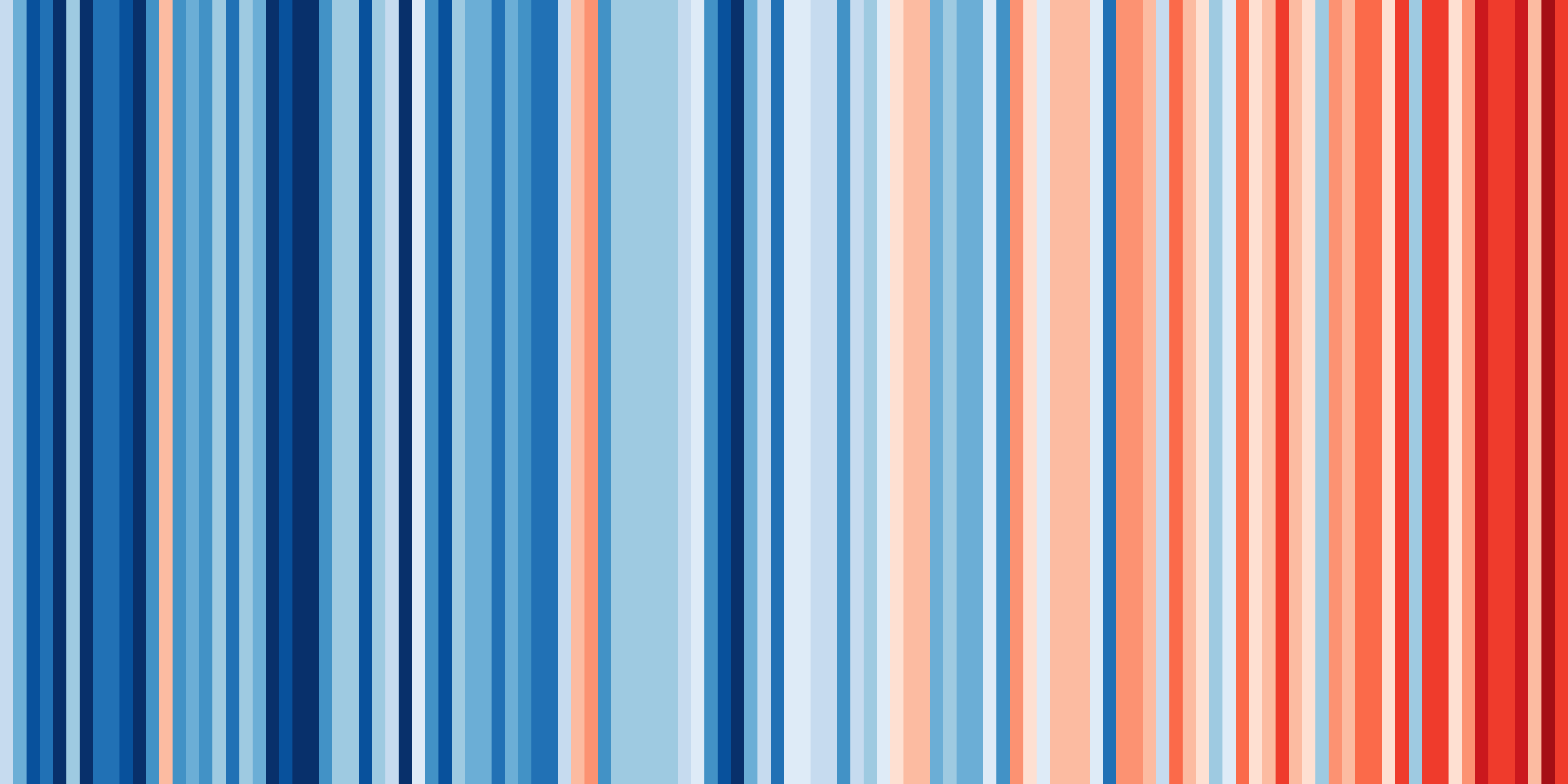 _stripes_south_america-argentina--1901-2018-bk.png