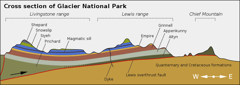 800px-Glac_cross_section_en.svg.png