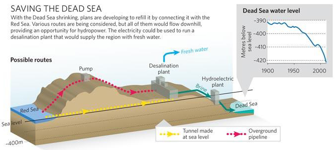 Red-Sea-Dead-Sea-Pipeline3.jpg