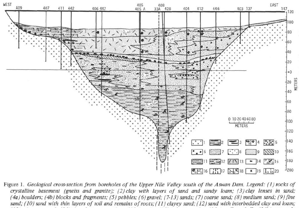 chumakov_1973_nile_section_south_of_aswan.jpg