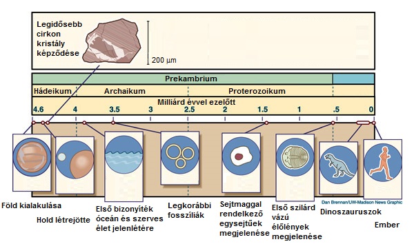 crystal_timeline00a.jpg