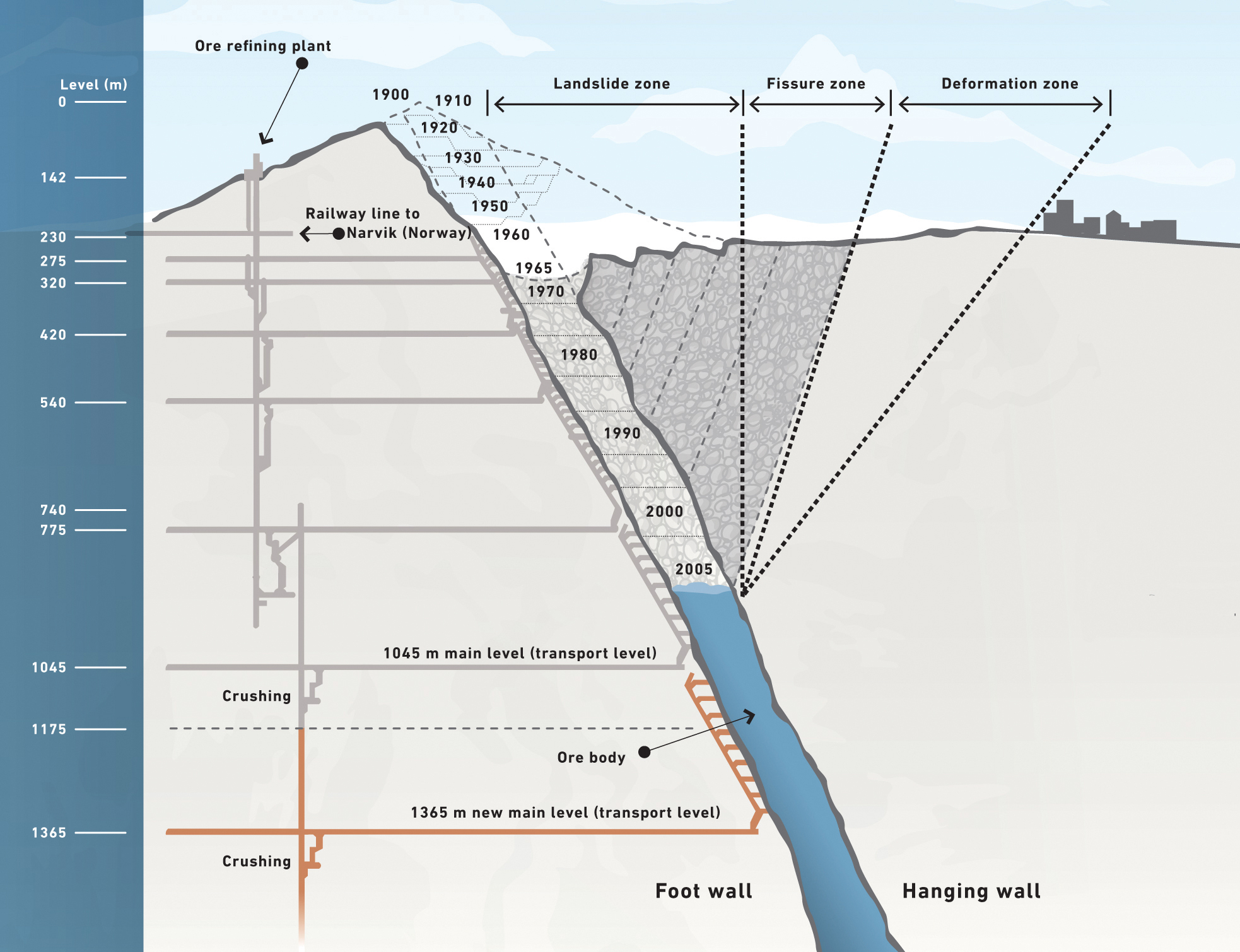 kiruna-mine-levelsonline.jpg