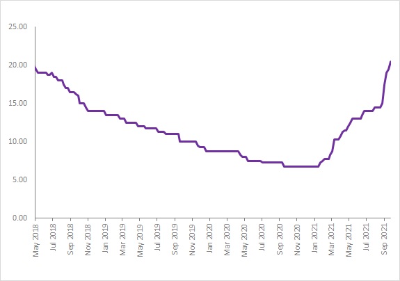 lithium-carbonate-cif-price-chart-china.jpg