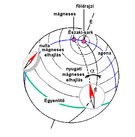magneses_elhajlas.png