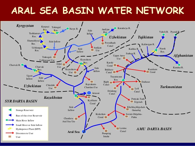 national-case-study-developing-an-iwrm-plan-for-kazakhstan-6-638.jpg