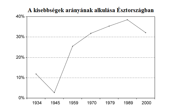 nem észtek.png