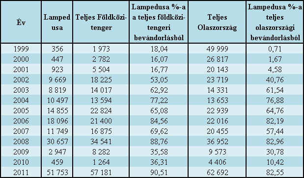 tablazat_pelegia.png