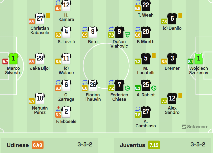 juve_udinese_ratings.png
