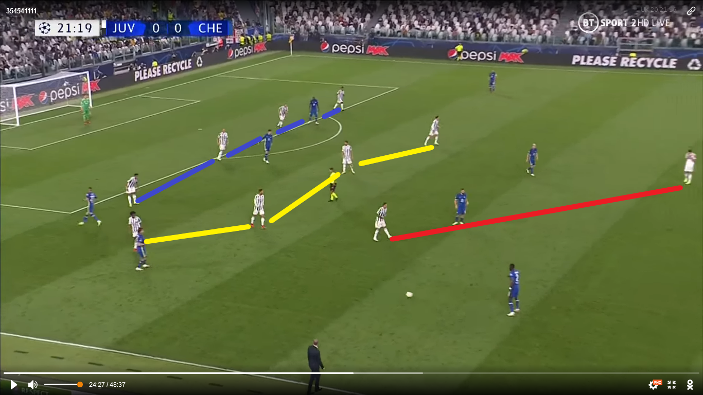 A védekezésben használt, és leginkább látott 4-4-2. Már ezen a képen kivehető, hogy a támadásban aktív játékosokat erősen figyelik és lehetőségeik szerint fogják a Juve játékosai.