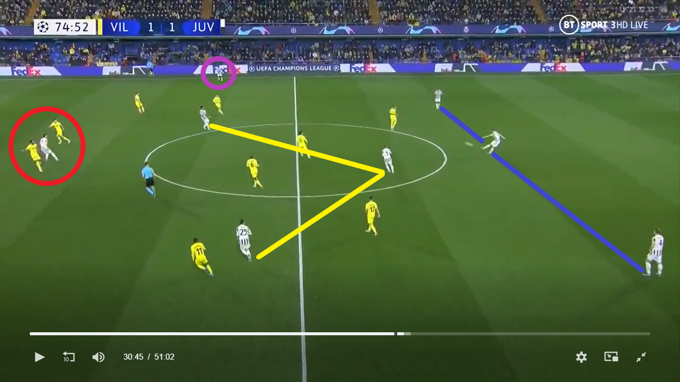 A Juventus támadójátéka egyetlen képen. A 3-5-2-es hadrend és ahogy hosszú labdákkal próbálják megjátszani az előretolt Vlahovićot.