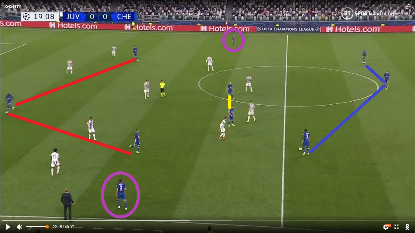A Chelsea 3-4-2-1-ben vezette támadásait. Legtöbb esetben Ziyech lépett kicsit visszább, így Lukaku és Havertz egy támadó kettőst alkotott. 