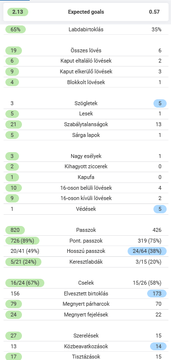 screenshot_2021-07-12_at_17-19-37_italy_vs_england_euro_results_and_live_score_sofascore.png