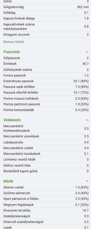 screenshot_2021-08-31_at_21-26-08_mohammed_ihattaren_juventus_video_atigazolasi_tortenet_es_statisztikak_sofascore.png