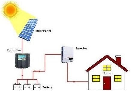 vagottoff-grid-solar-system-500x500.jpeg