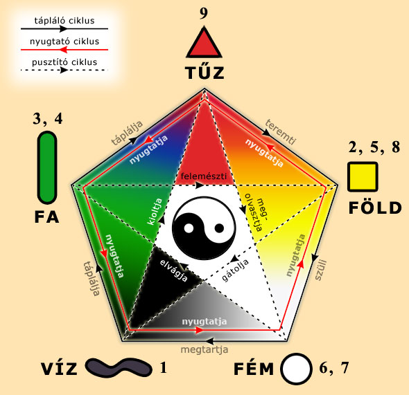 05_az_5_elem_fengshui_terkepe.jpg