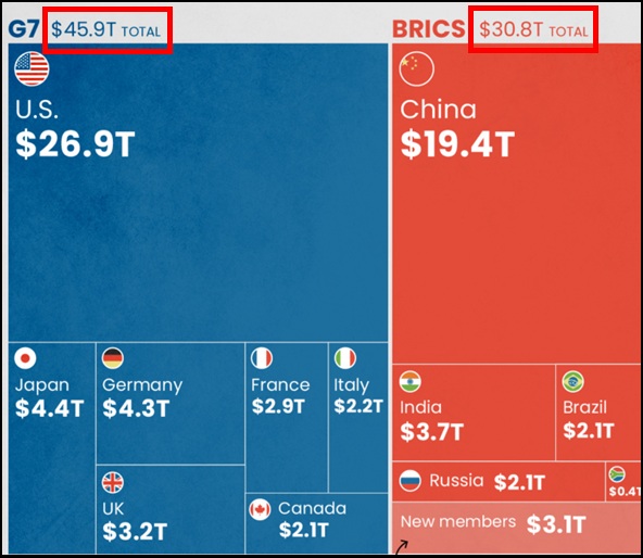 brics_g7.jpg