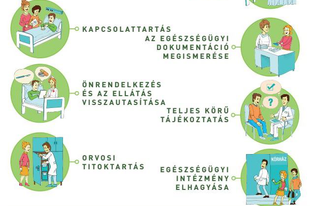 A betegek jogai és érvényesítésük