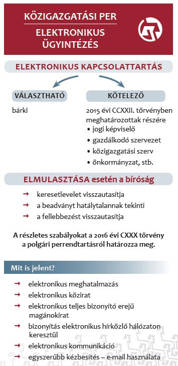 elektronikus_ugyintezes.JPG
