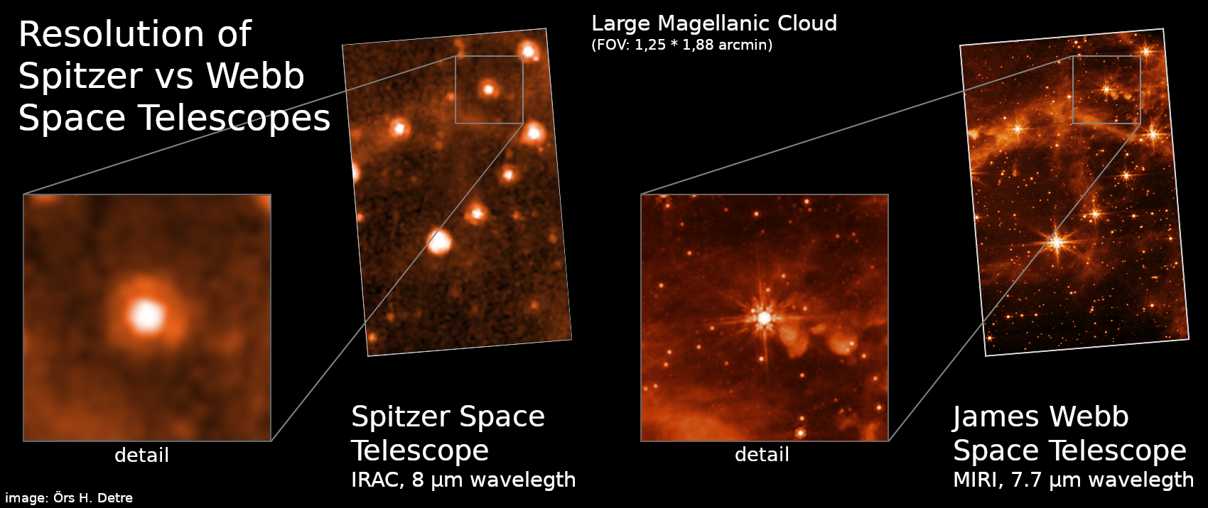 spitzer_vs_miri_comparison.png