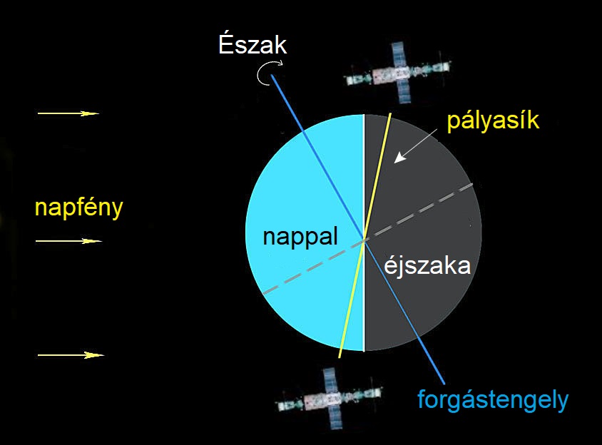 szaljut6_terminator_palya.jpg