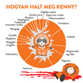 A tökéletes infografika Kenny összes haláláról
