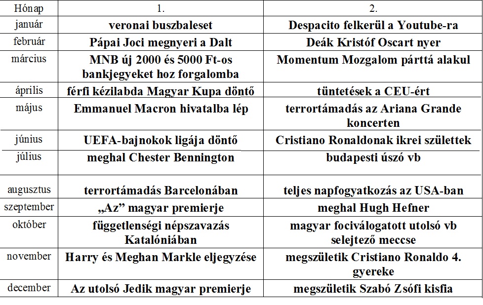 2017-es_ev_esemenyei.jpg