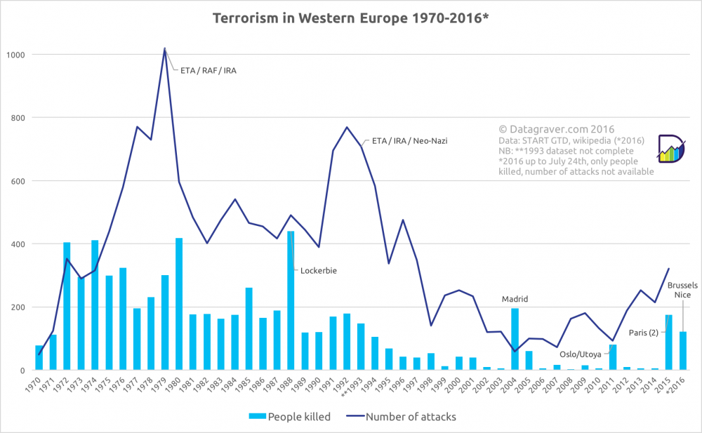 terrorism_in_western_europe.png