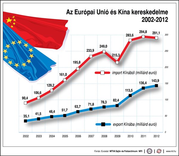 EU-Kína-kereskedelme.jpeg