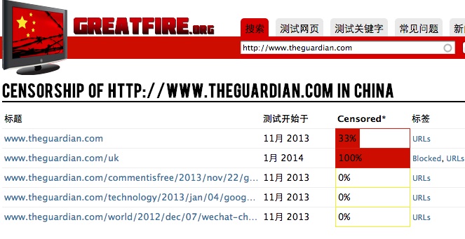 Guardian-blokkolják-Kínában-1.jpg