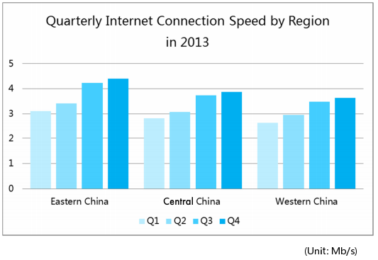 Kína-internetsebesség-területenként.png