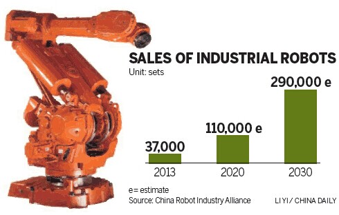 Kína-ipari-robot.jpg