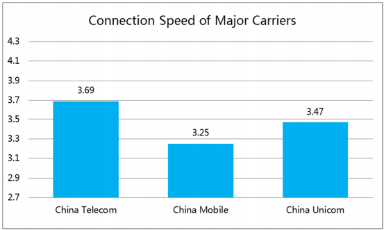 Kína-mobil-internetsebesség.png