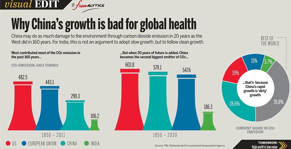 Kína-növekedés.jpg