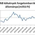 MNB kamatemelés 5.75%