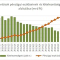 Kevesebb pénzt tartunk