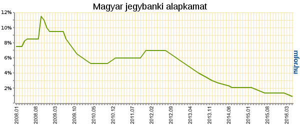 chart_id_364_2016_05_24t14_07_07_02_00.png