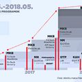 Az évtized dobására készül az MNB és a GIRO