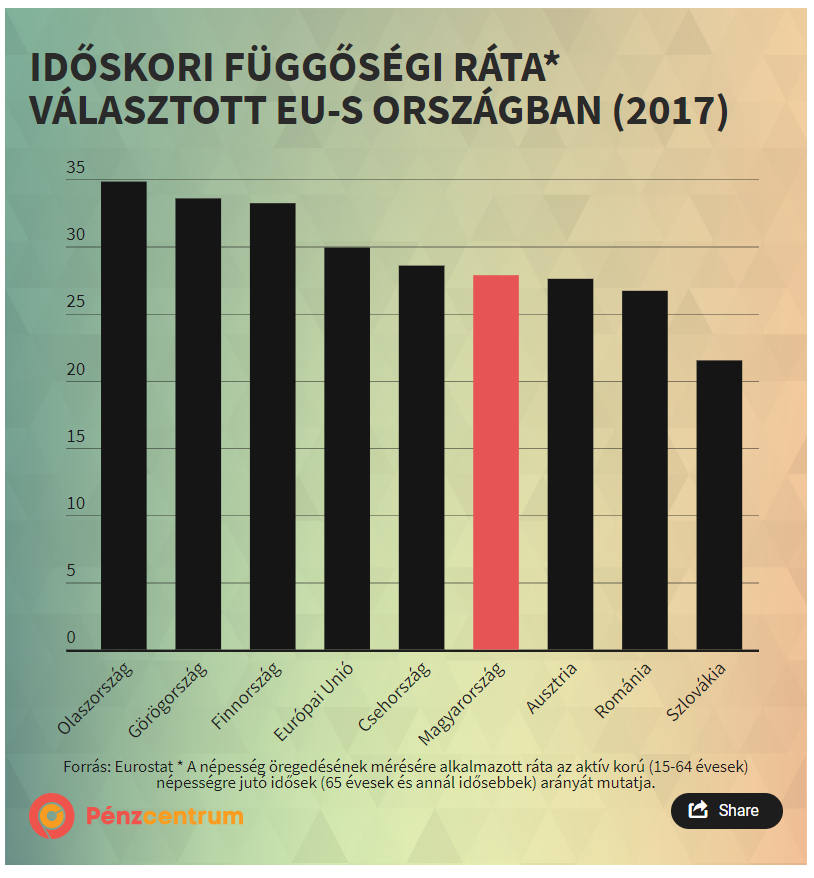 nyugdijvalsag.PNG