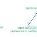A lehetetlen szentháromság (trilemma) és Soros György