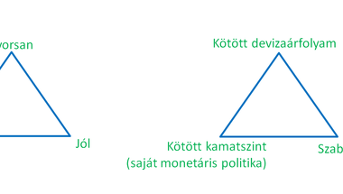 A lehetetlen szentháromság (trilemma) és Soros György
