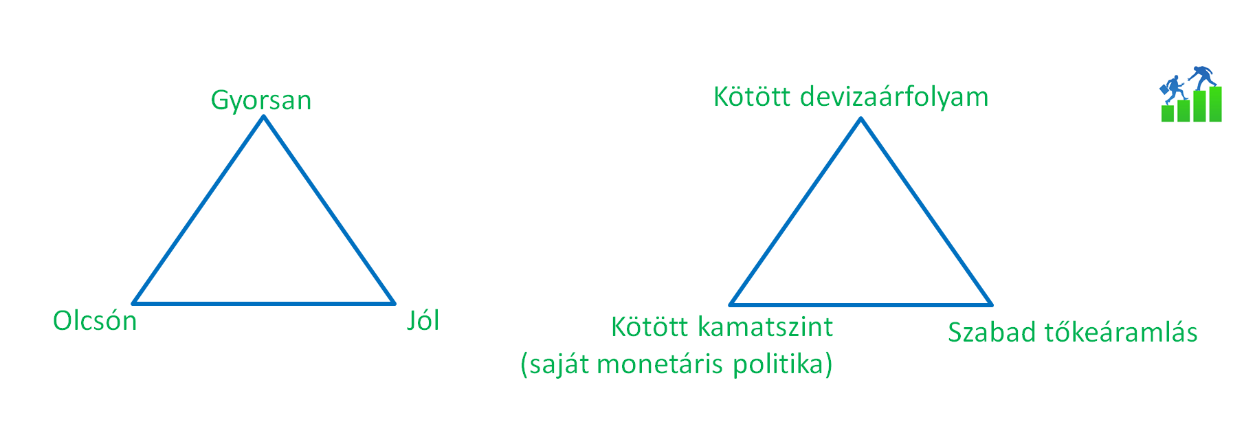 lehetetlen_szentharomsag_penzugyi_fitnesz.png