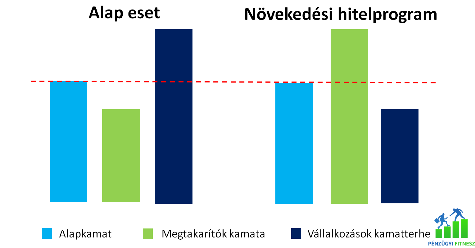 novekedesi_hitelprogram_penzugyi_fitnesz_forintromlas.png