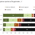 Családi büdzsé vs. sport karrier