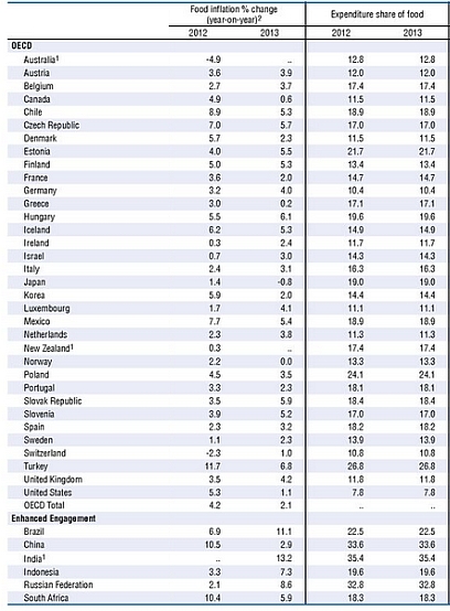 OECD_elelmiszer.jpg