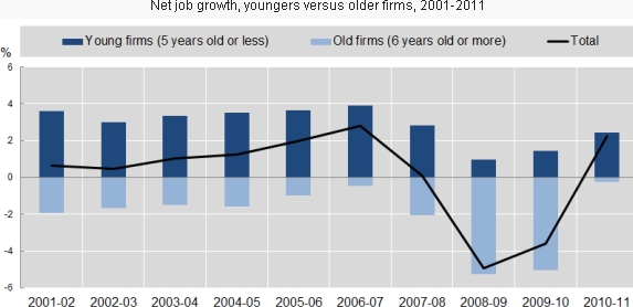 Posztba_OECD.jpg