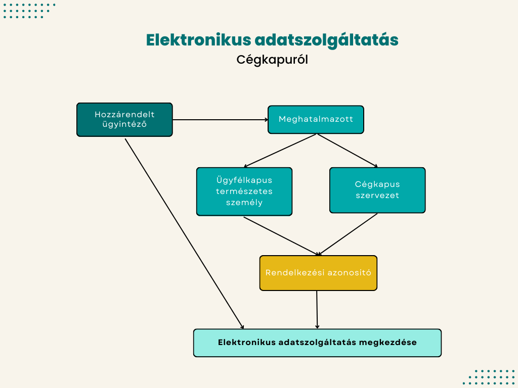 beige_company_organizational_chart_graph_2.png