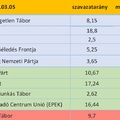 EGY ÉVFORDULÓ APROPÓJÁN – 3